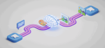 Telegram Image Generator