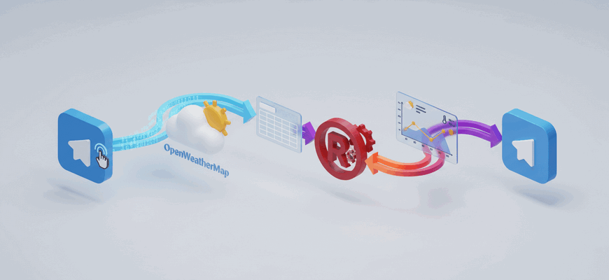 Telegram Weather Bot